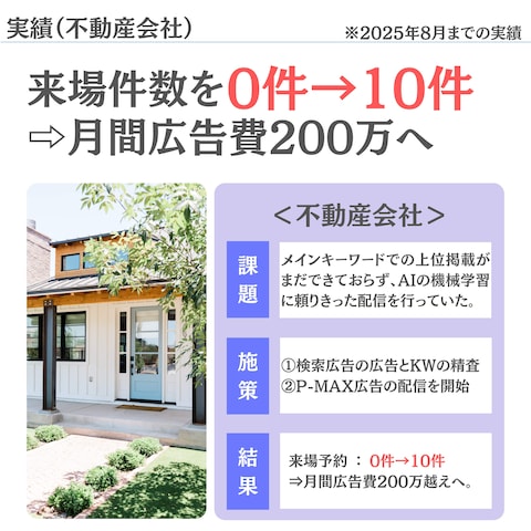 来場件数を0件→10件へ/不動産