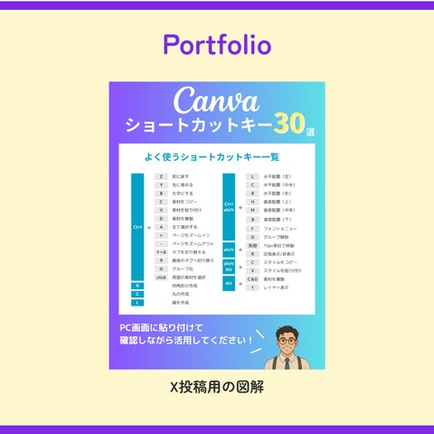 Canvaのショートカットキー