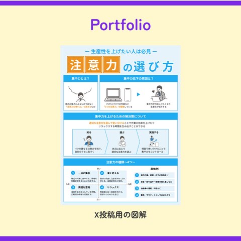 注意力の選び方