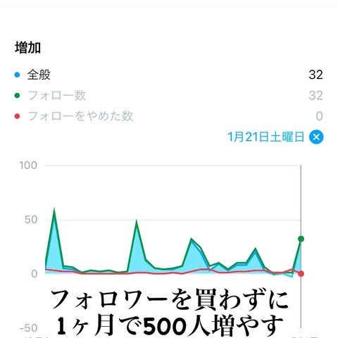 インスタグラムコンサル&1ヶ月1000人フォロワー