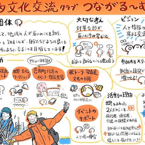 事業説明用イラスト作成