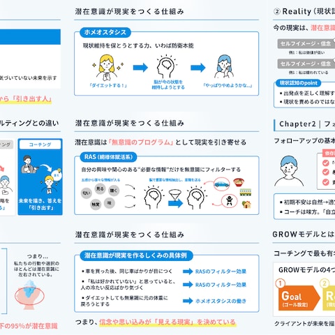 オンライン講座のスライド作成