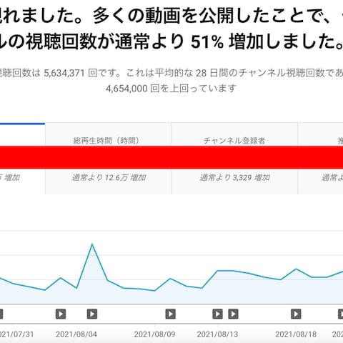 チャンネル実績