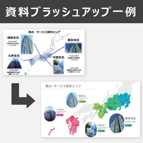 PowerPoint資料ブラッシュアップ