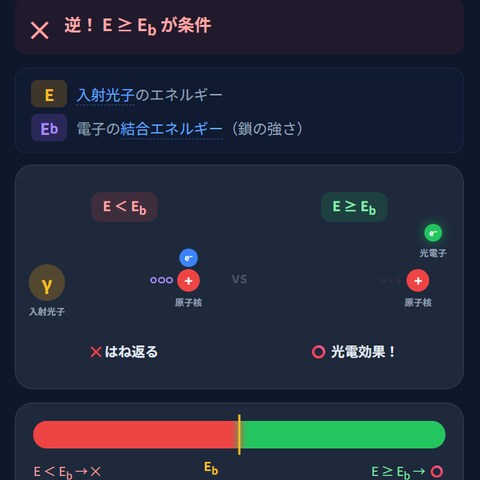 放射線技師 国試対策Webアプリ