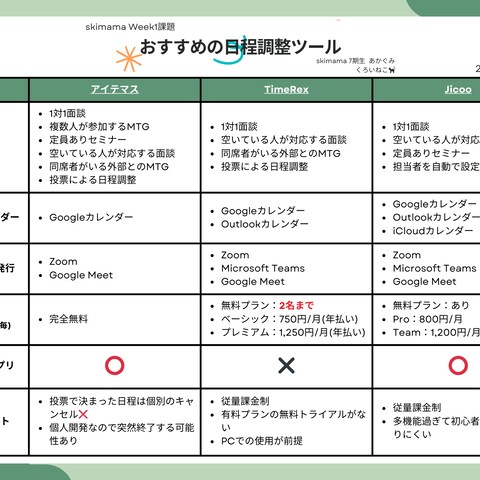 在宅ワークスクール課題(リサーチ・資料作成)