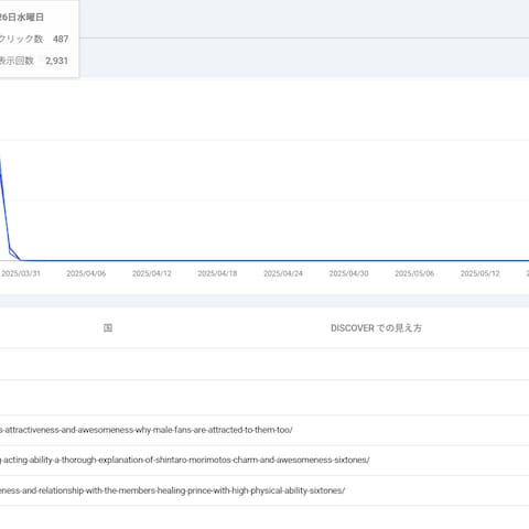 AI活用×SEOでDiscover掲載|ブログ運営実績