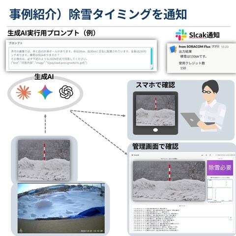 積雪監視・除雪タイミングを通知