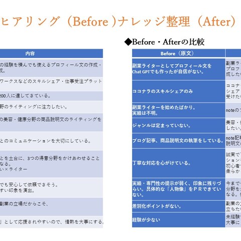 AIナレッジ整理×プロフィール文を作成(サンプル）