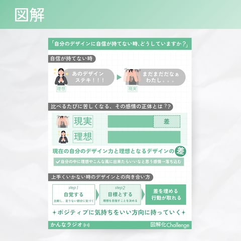 図解