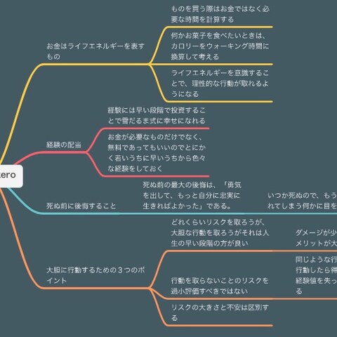 英語文章の翻訳及び要約