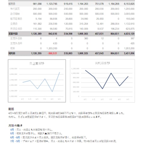 コンサル業月次レポート