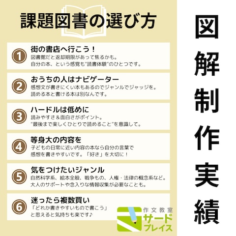 SNS掲載用の図解作成