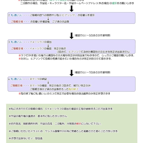 製作作業の流れについて