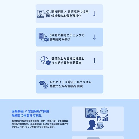 Talent Craft AI