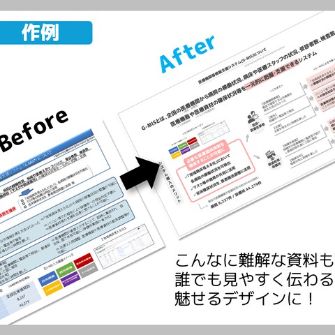 PowerPointデザイン作成