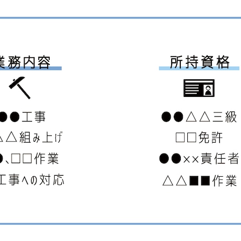 設営や工事等経営の会社様　名刺デザイン(裏面)