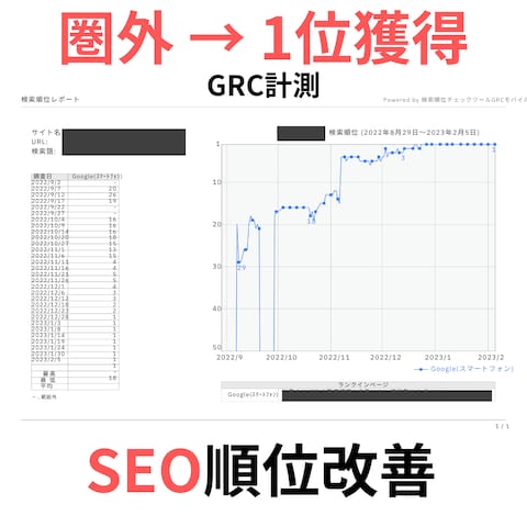 圏外→1位 GRC計測