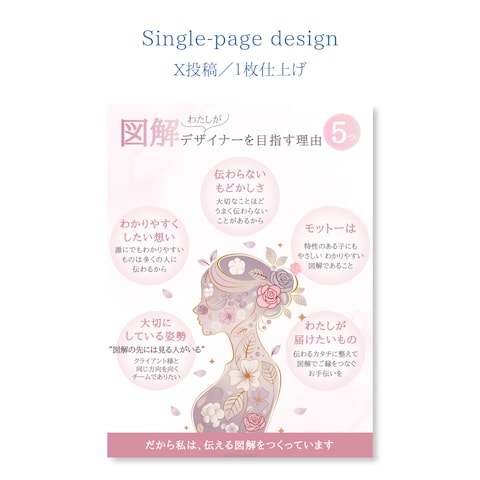 X投稿用図解