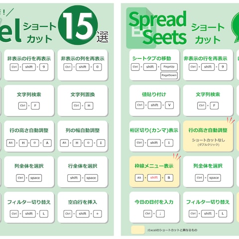 SNS投稿用図解（ビジネステーマ）