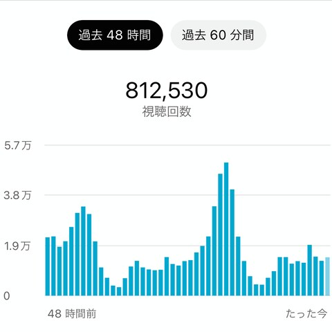 ０からプロデュースしたCHの実績②