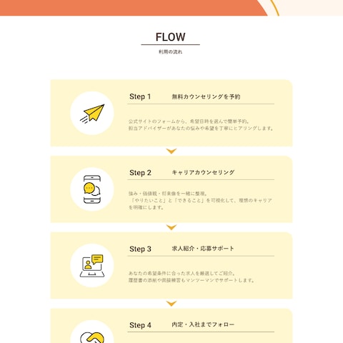 20代向けキャリア支援サービスLP「Career Step」