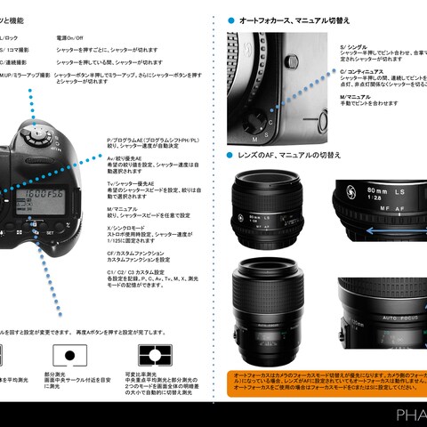 海外メーカーカメラカタログの日本語化