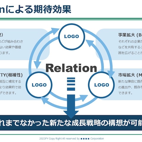 3社協業体制に関する構想