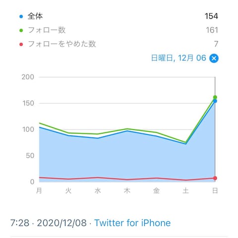 Instagram日本人フォロワー増の実績