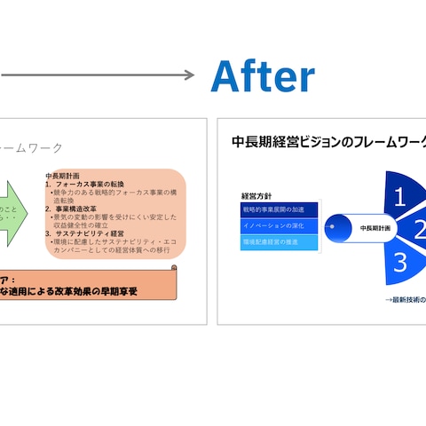 中期経営ビジョン資料