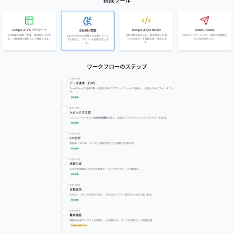 日報自動化（例）