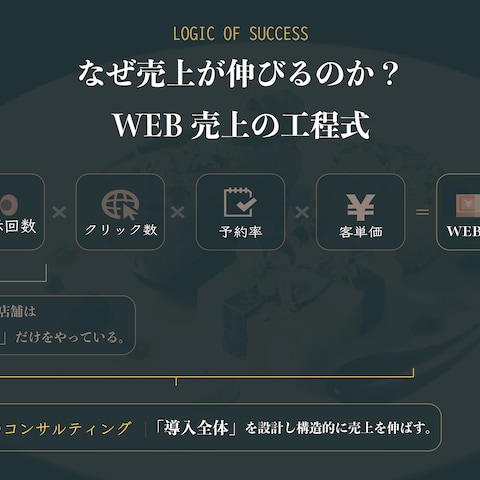 WEB売上の方程式設計