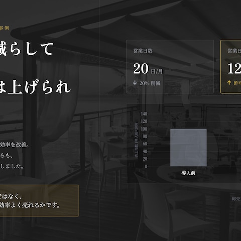 営業日を減らしても、売上効率が上がる。