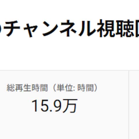チャンネル登録2万人のYouTuber