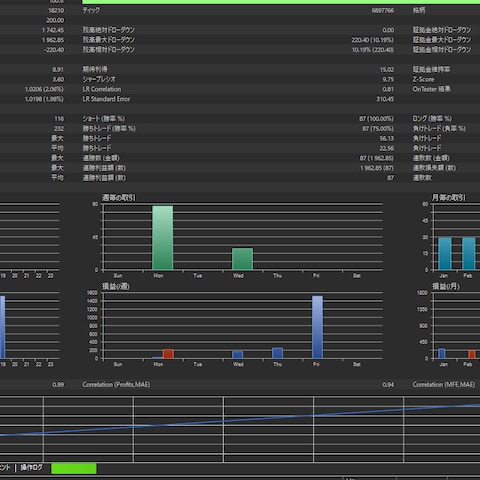 MT5自動売買EA（バックテスト結果付き）