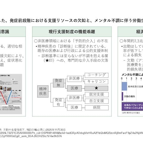 メンタルヘルスの改善に向けて取り組む理由(背景)