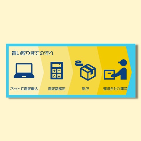 買い取り業者バナー