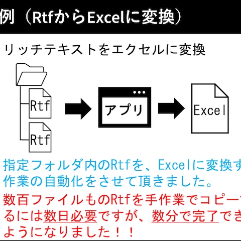 RTF（リッチテキスト）ファイルを、Excelファイルに変換