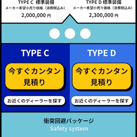 車販売のLPサイト