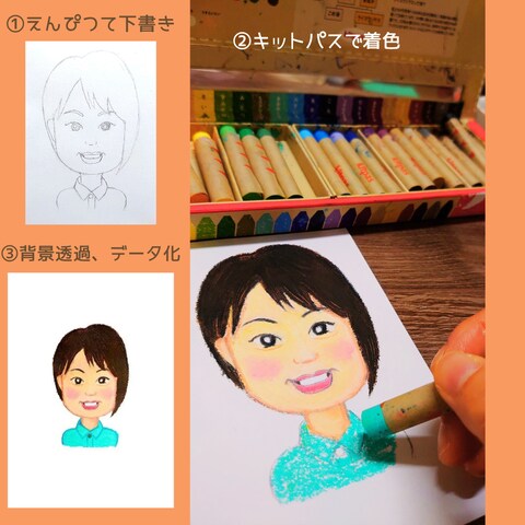ほんわか似顔絵アイコン