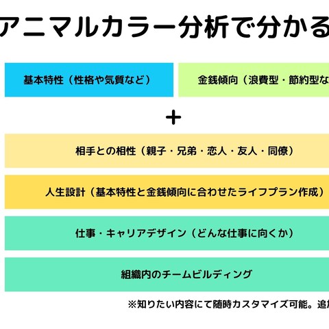 アニマルカラー分析完全版作成