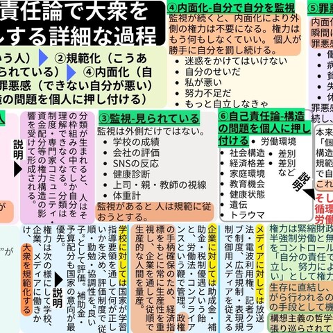 文化的抑圧が弱者を苦しめる　その過程と結果