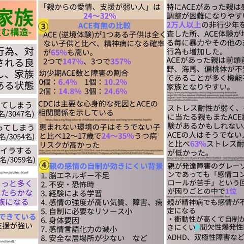 機能不全家族が生きづらさを派生させる