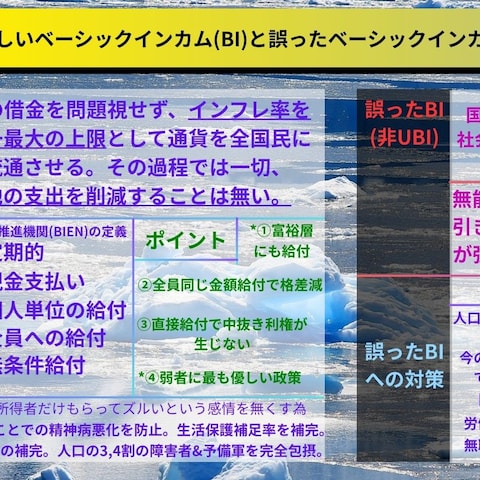 経済　財政破綻しない理由　ベーシックインカム（BI）