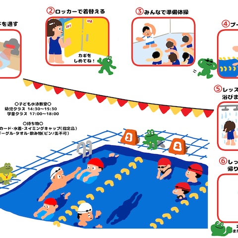 案内サンプル：水泳教室受講の流れ