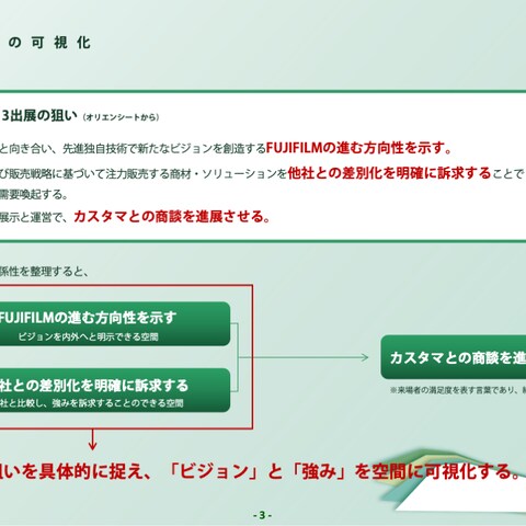 企画書の抜粋