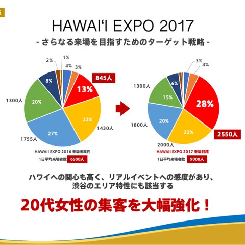 企画書の抜粋