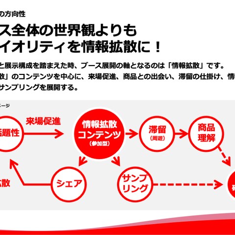 企画書の抜粋