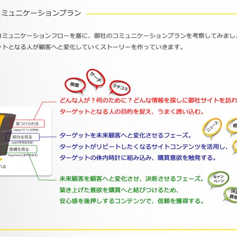 企画書の抜粋