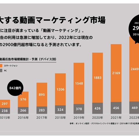 企画書の抜粋